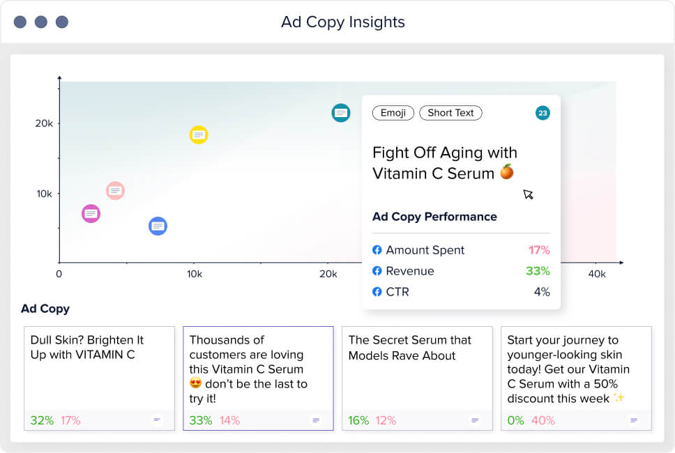 Madgicx Ad Copy Insights