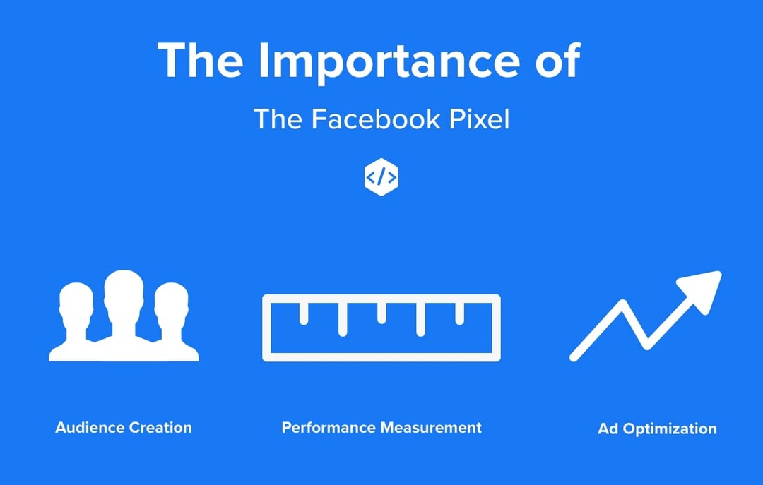 The importance of the Facebook pixel