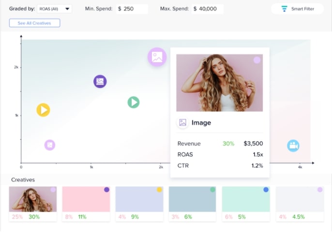 Madgicx Creative Insights - The Creative Matrix