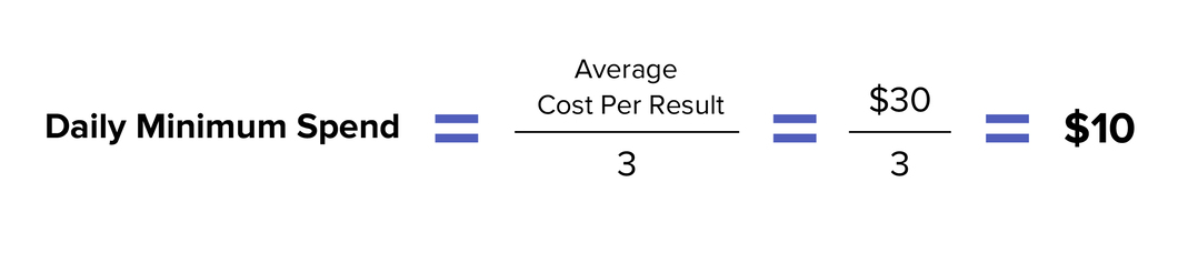 How to calculate the daily minimum spend for audience testing using Capmaign Budget Optimization