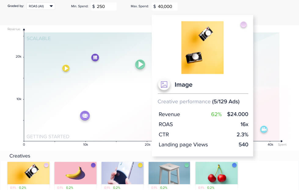 Creative Insights by Madgicx for Facebook Ads