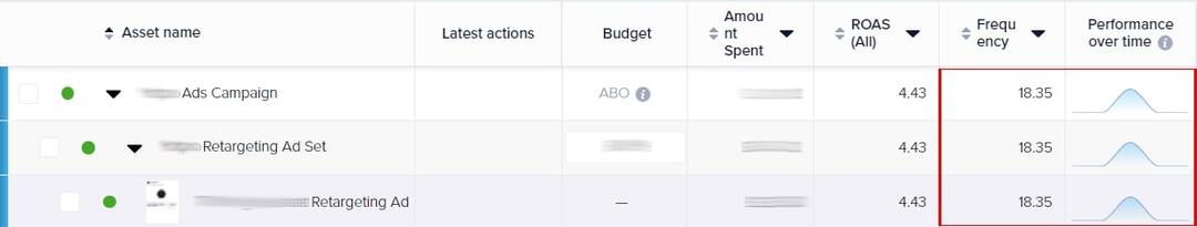 Identify ad fatigue on Facebook with Madgicx Ads Manager 2.0