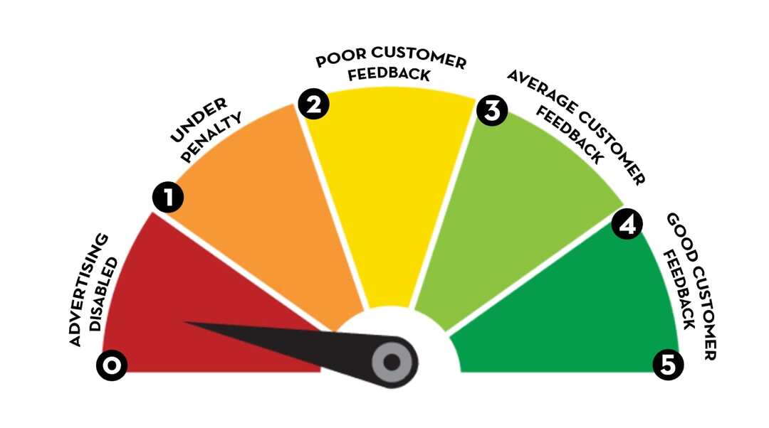 Facebook customer feedback score scale