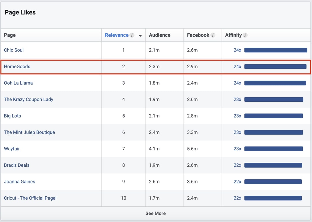 Facebook interest targeting - interior design pages, Audience Insights