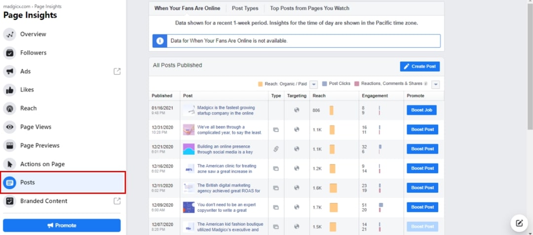 Post performance - Facebook Page Insights