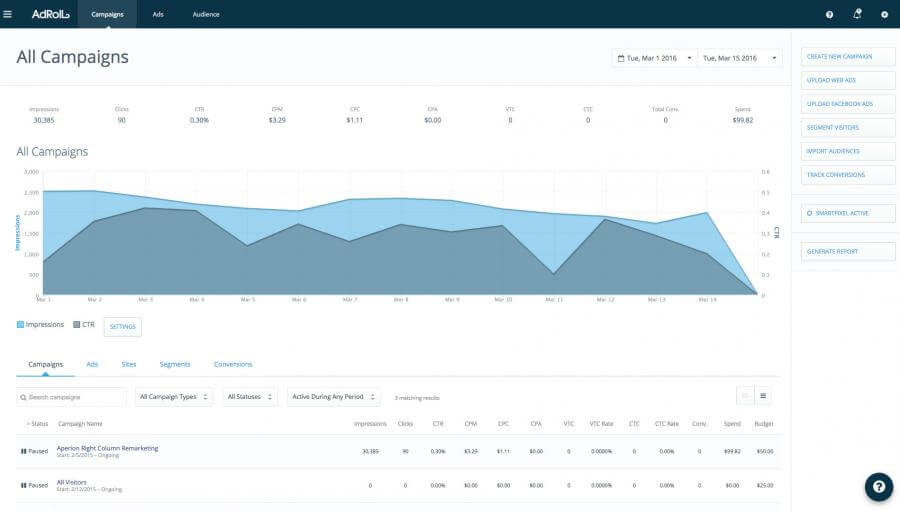 AdRoll Reporting and Insights