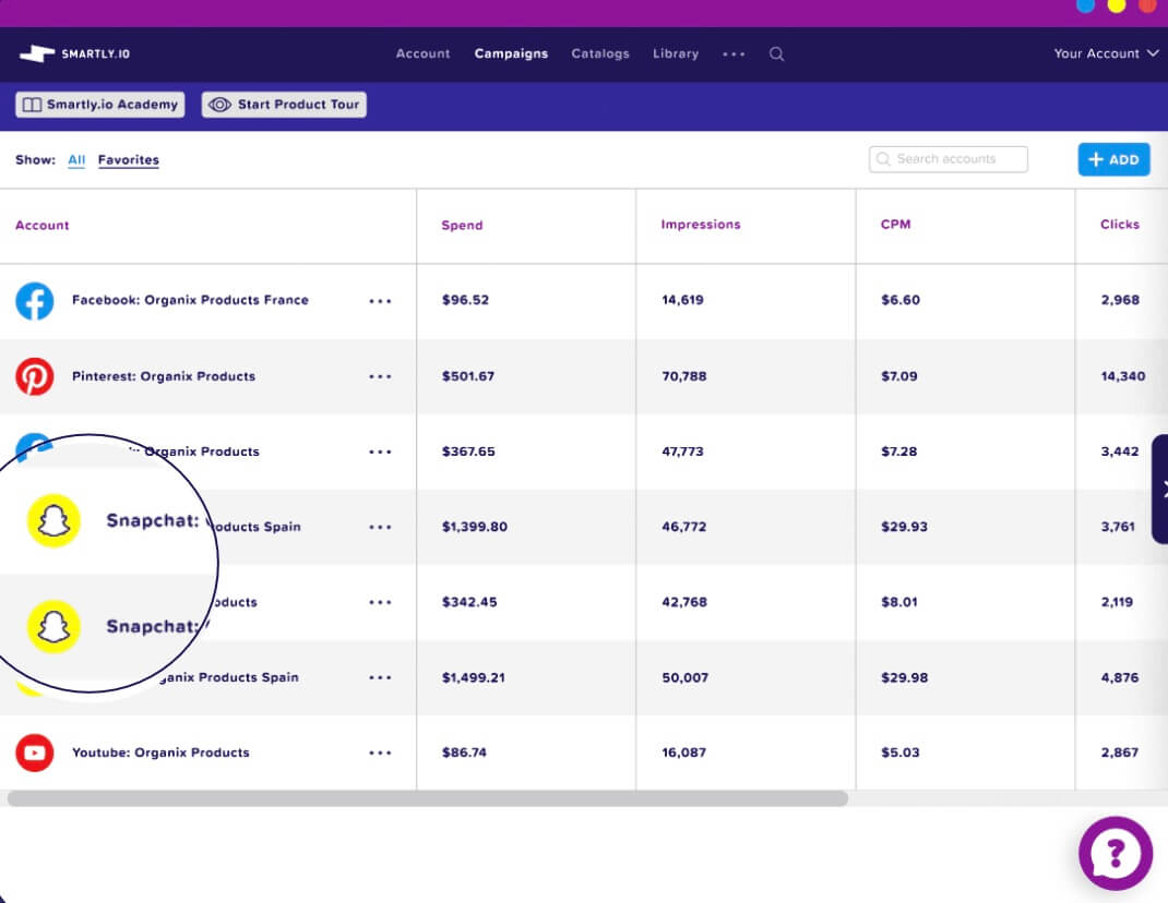 Smartly.io Unified Platform Analytics