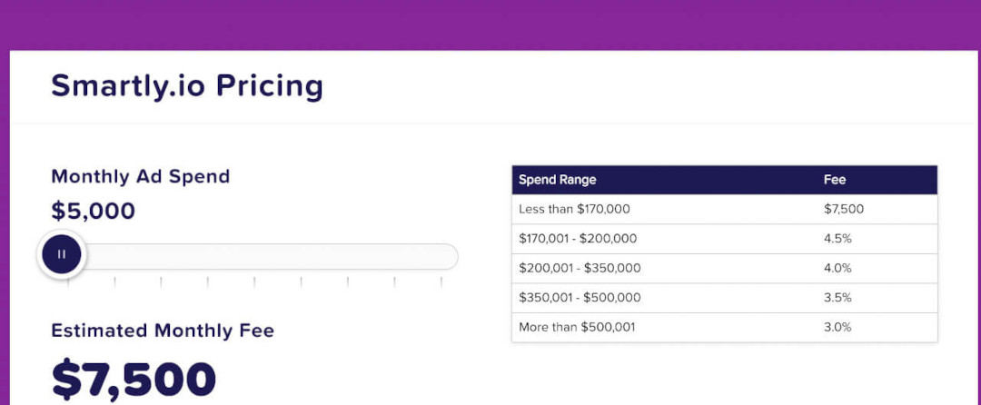 Smartly.io Pricing