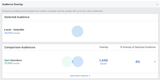 Avoid Facebook audience overlap