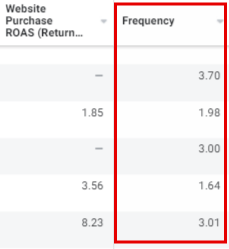 Facebook ad frequency