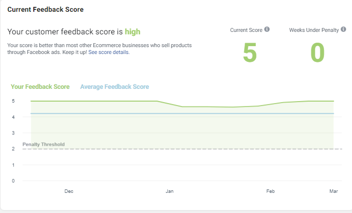 Customer Feedback Score example