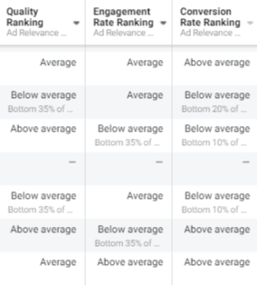 Facebook Ad Relevance Score