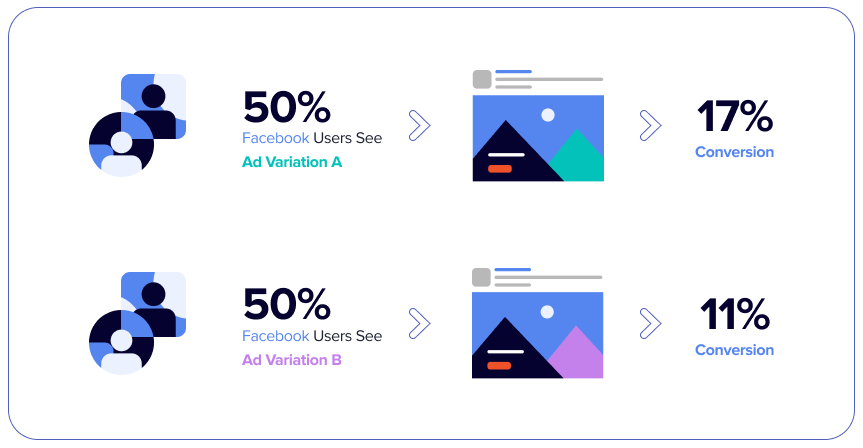 A/B testing infographic