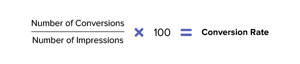 Facebook Video Ad Metrics - Conversion Rate Formula