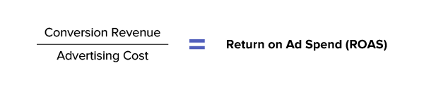 Facebook Video Ad Metrics - ROAS Formula