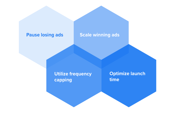 Facebook ad automation benefits