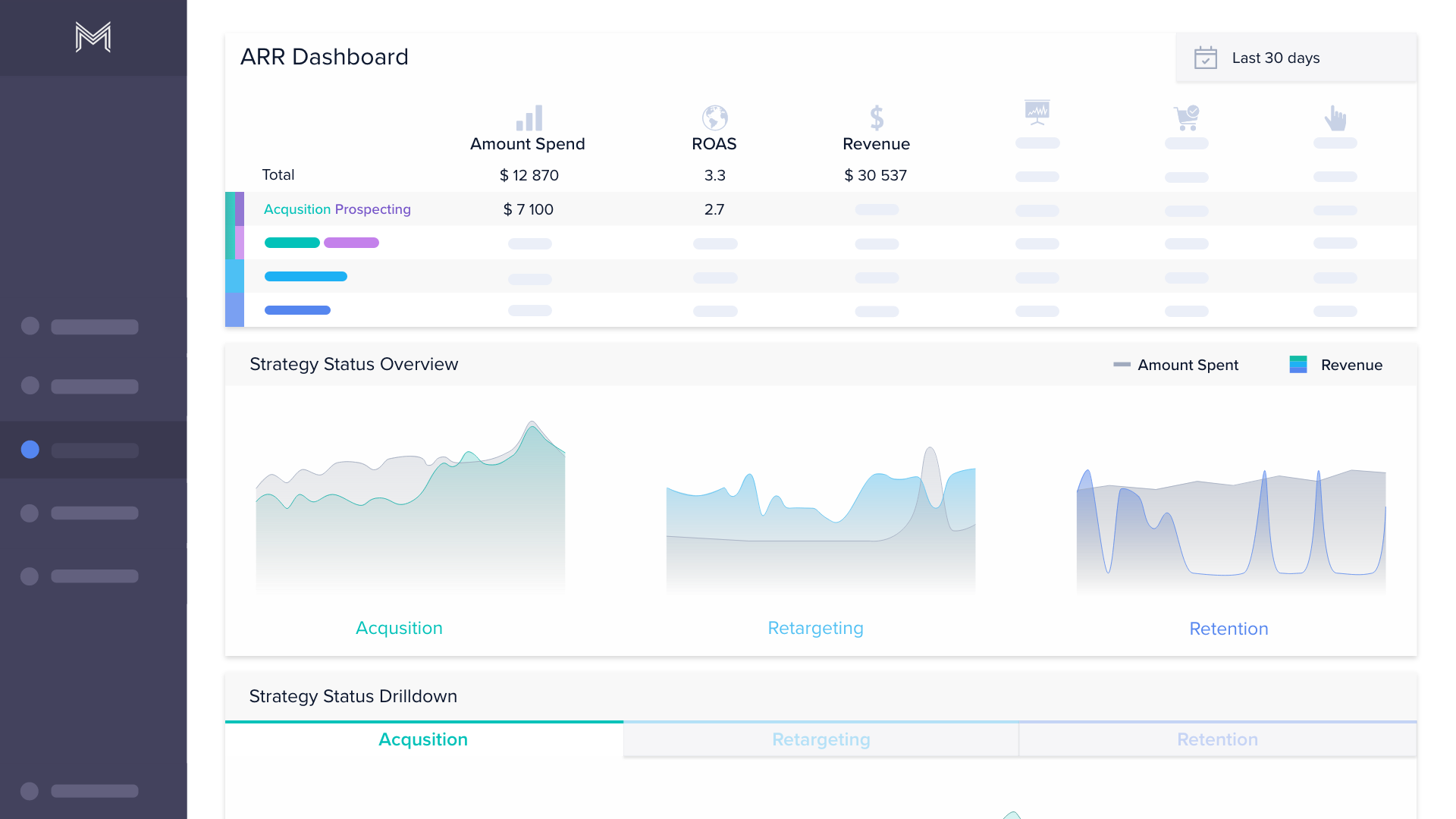 Get automatic ad performance reports | Facebook Ad Automation and Optimization Software