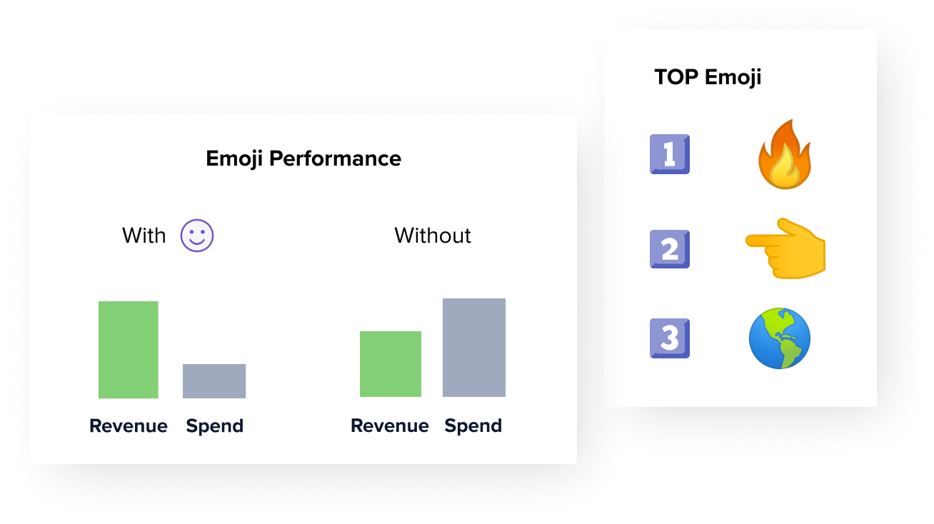 Zoom in to Your Emoji Performance | Madgicx Ad Copy Insights