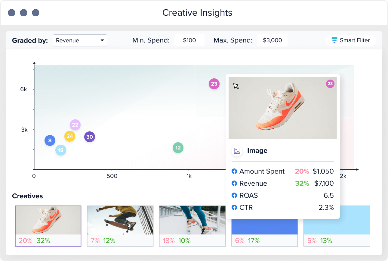 Creative Insights for Facebook ad creative analysis
