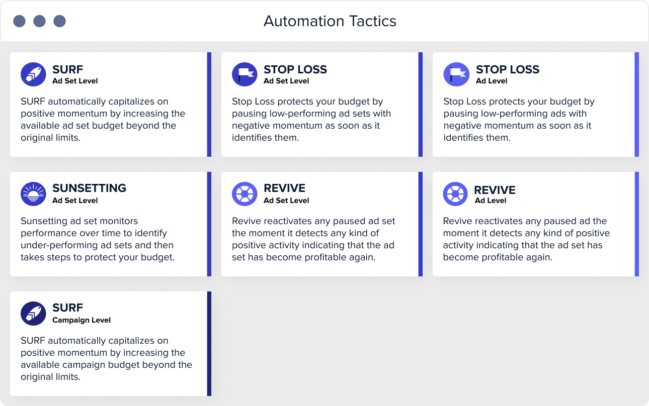 Facebook ad automation - pre-set automated rules