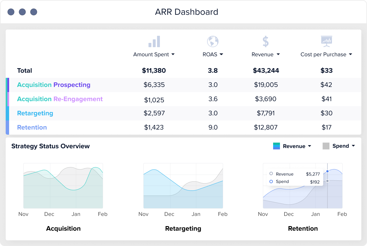 Facebook ad dashboard for performance tracking