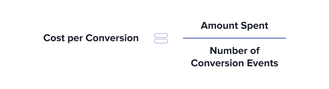 Cost per Conversion formula