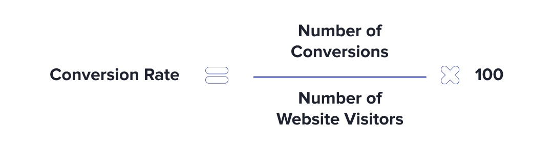 conversion rate formula