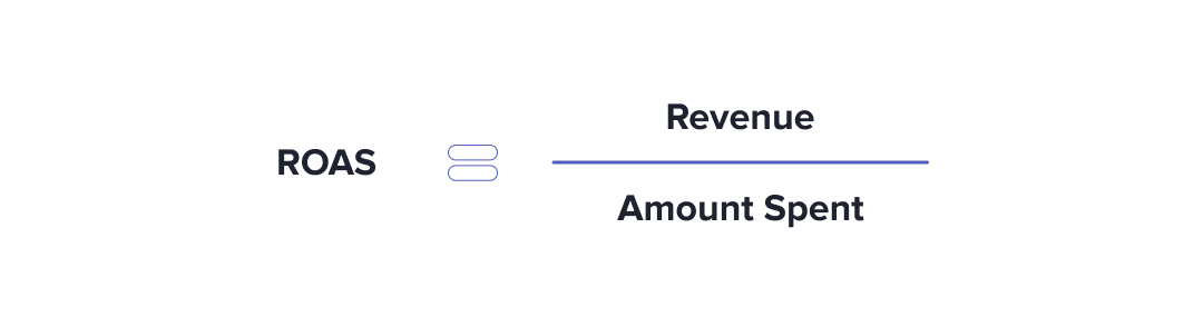 ROAS formula