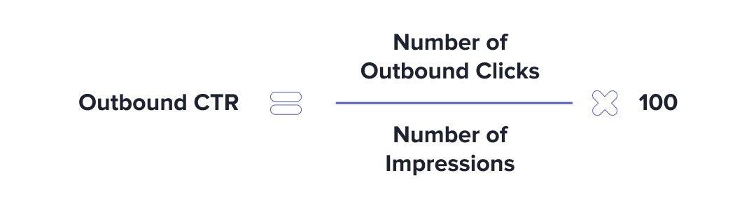 Outbound CTR formula