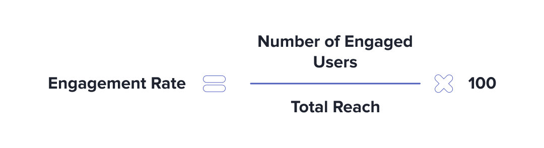 Engagement Rate formula