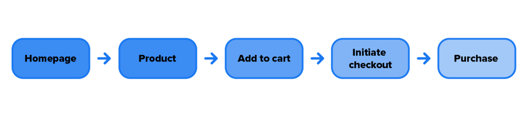 eCommerce funnel illustration