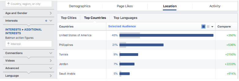 Facebook audience insights - locations