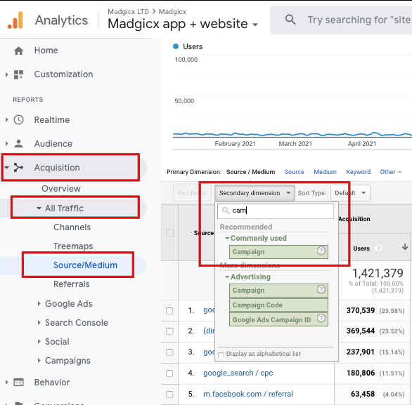 Google Analytics; Acquisition report with campaign secondary dimension