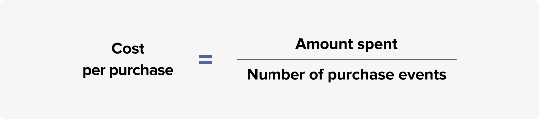 cost per purchase formula