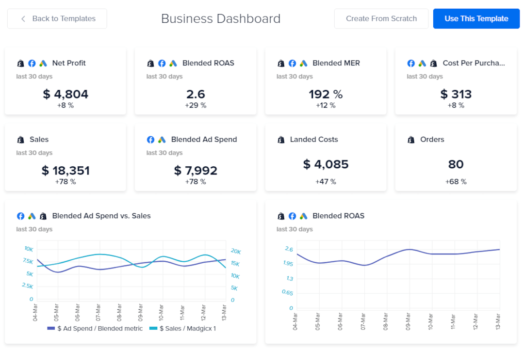 Madgicx One-Click Report