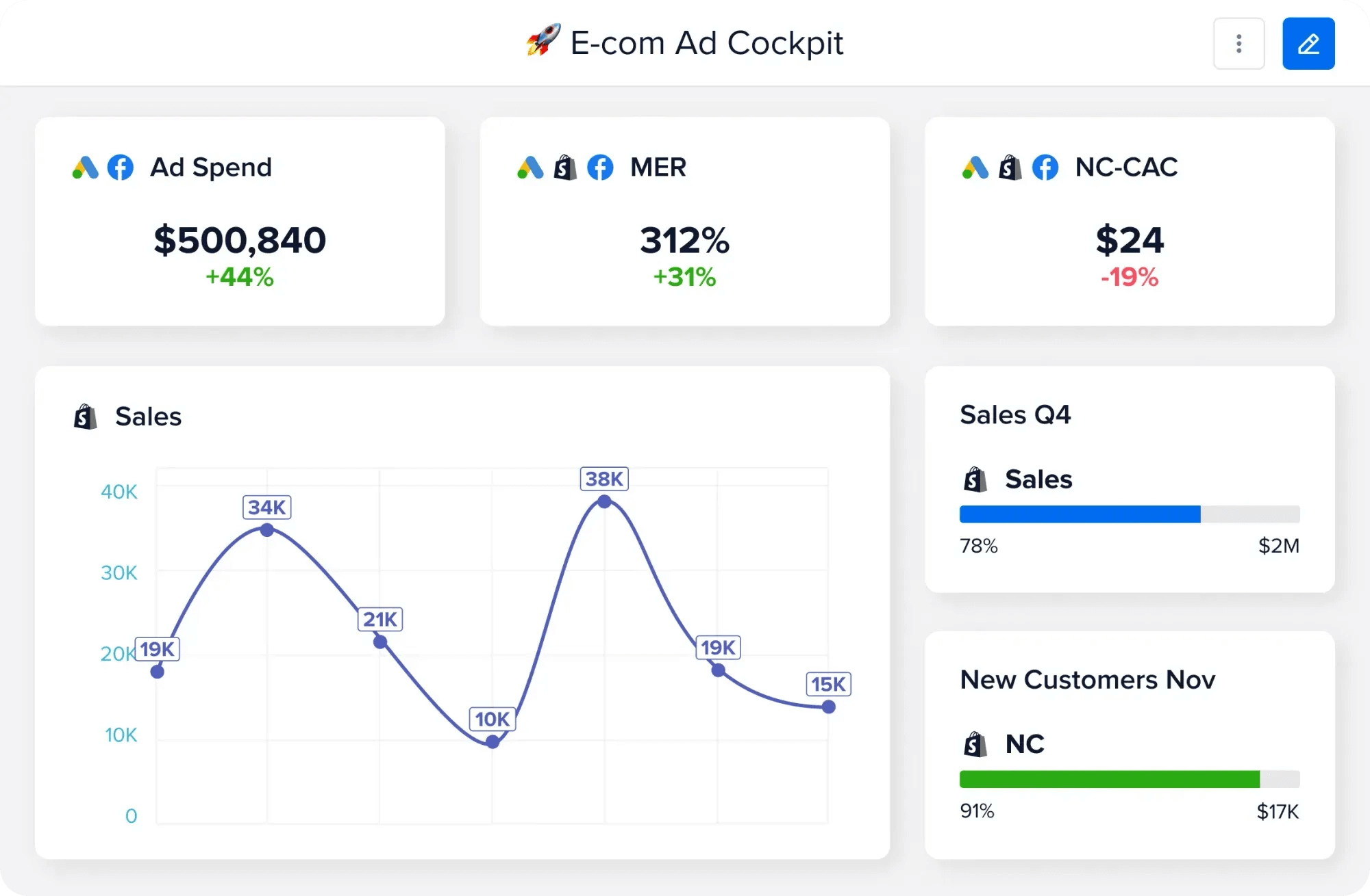 Madgicx One-Click Report