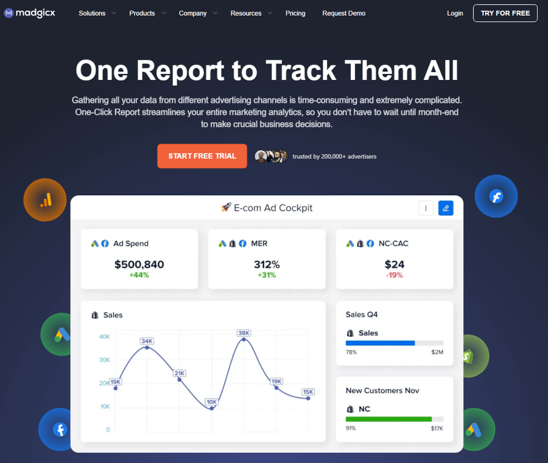 Madgicx One-Click Report