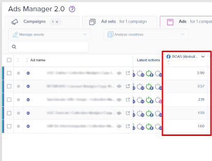 Creative testing case study