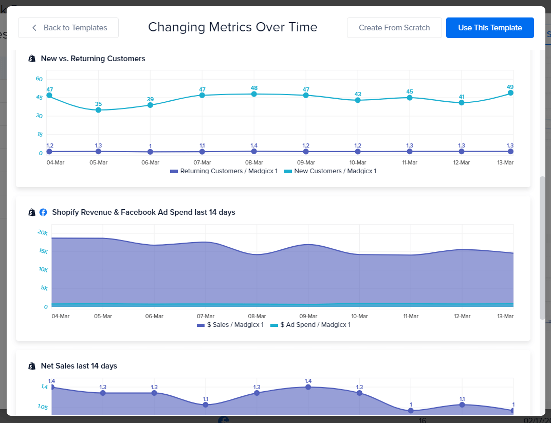 Changing Metrics Over Time dashboard reporting