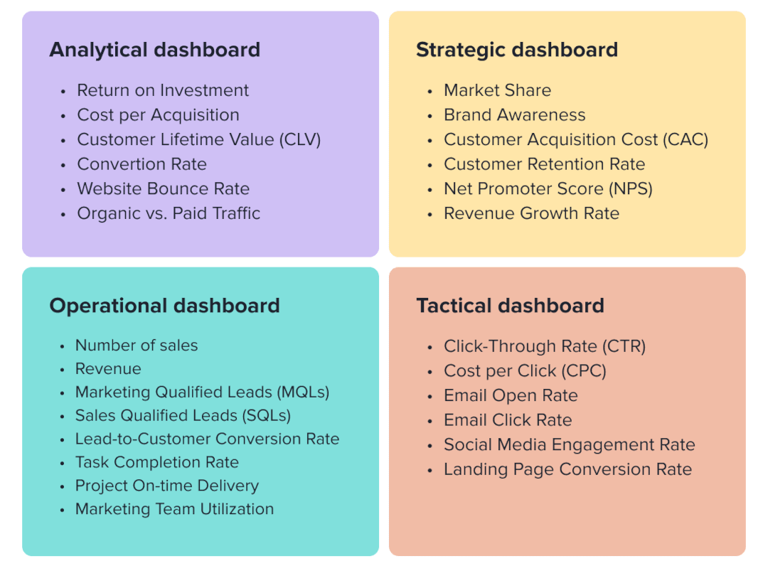 Types of reporting dashboards