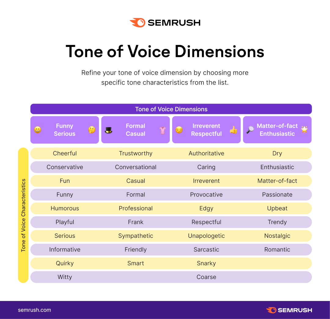 tone of voice dimensions for ChatGPT prompts for marketers