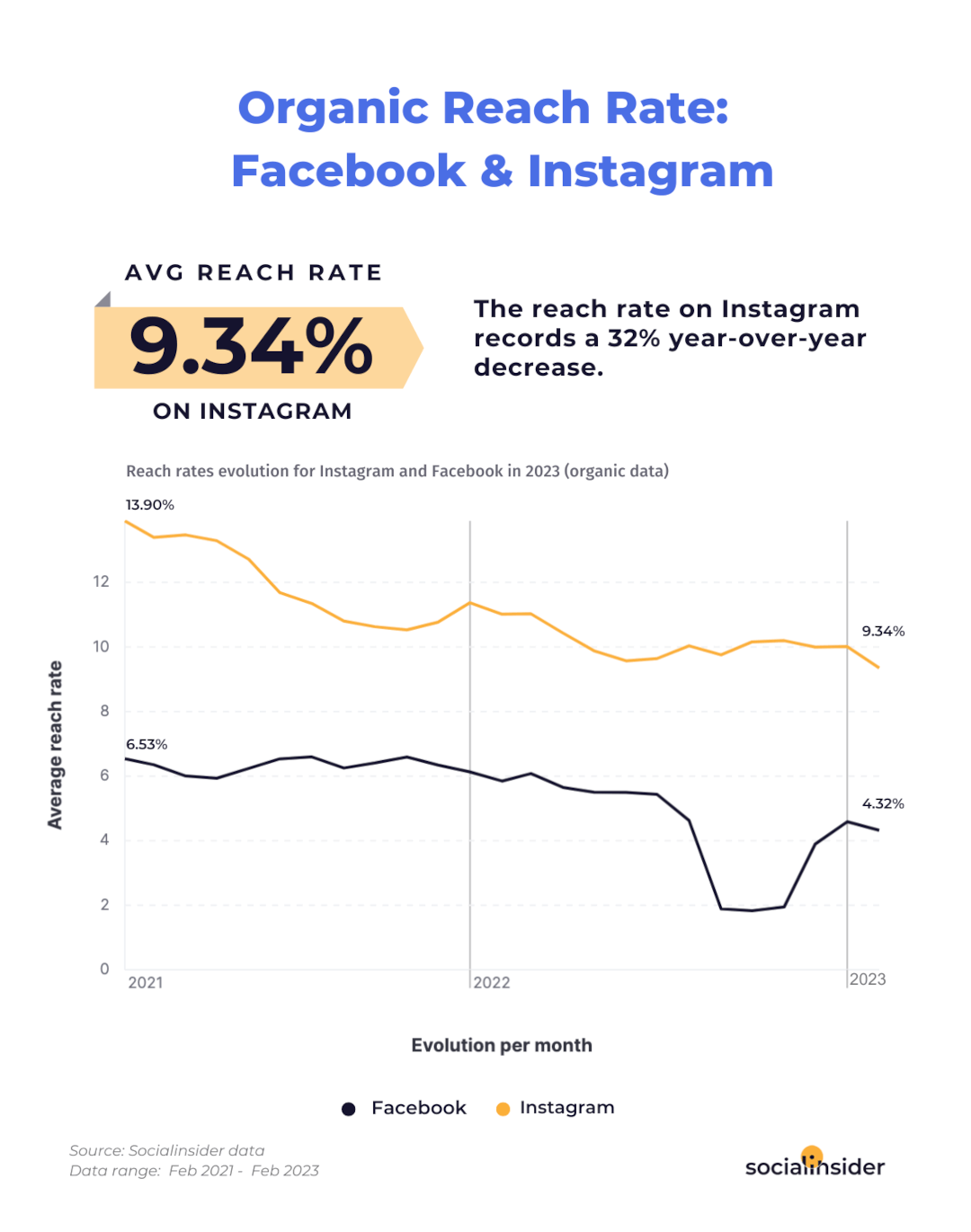 social media reach