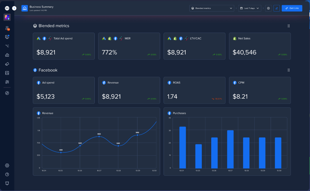 One-Click Report by Madgicx.