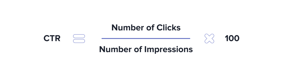 Click-through rate for Facebook ads definition