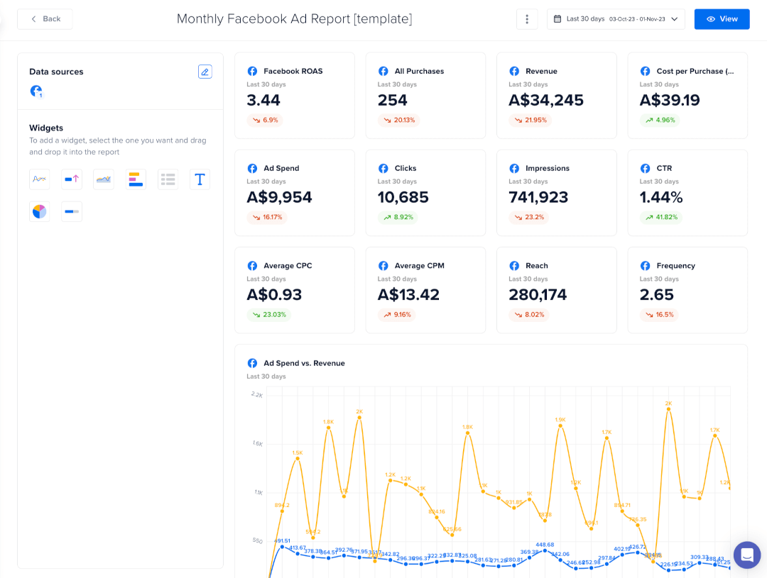 Madgicx's Monthly Facebook Ad Report template