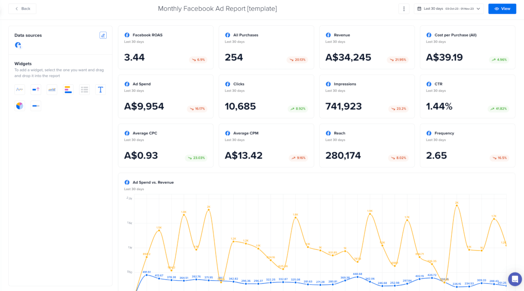 Customize Madgicx's One-Click Report