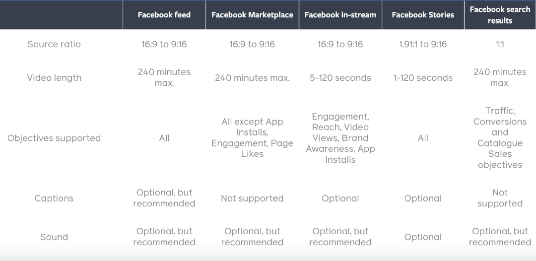 Meta Facebook Video specs