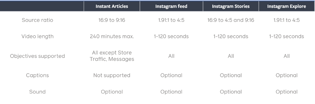 Meta Instagram video specs