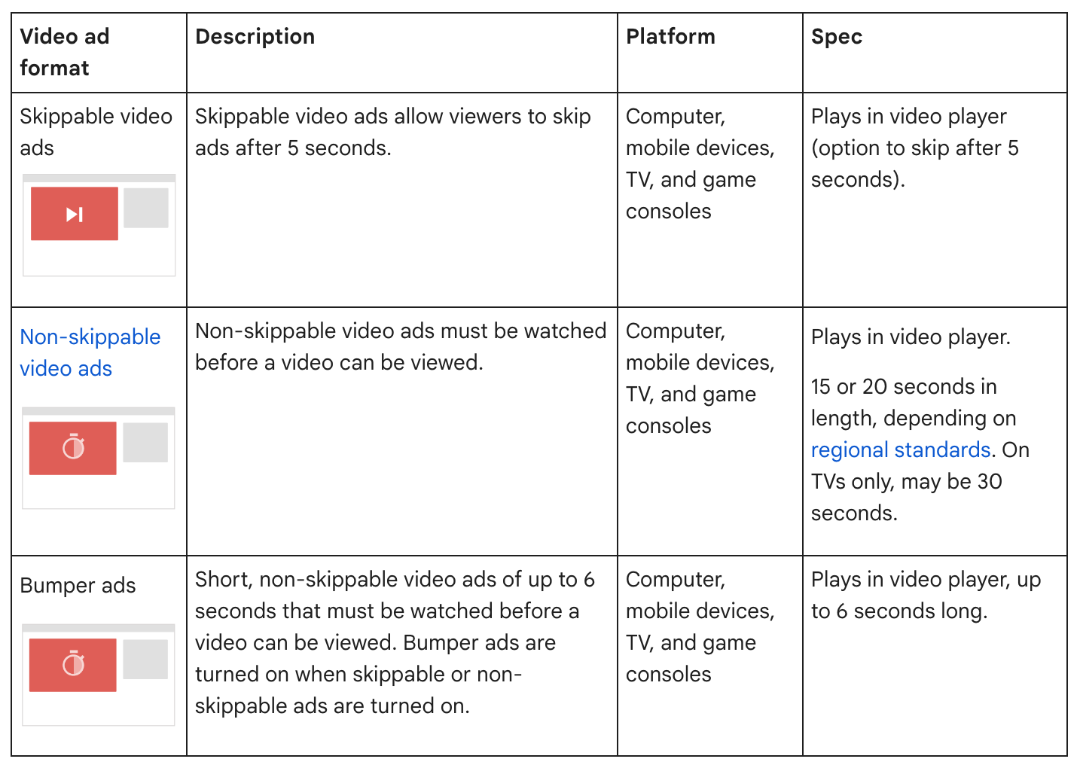 Youtube video specs.