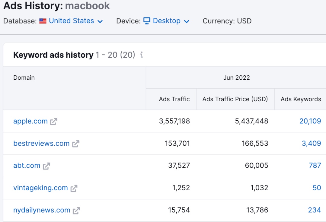 Ads History - SEMrush